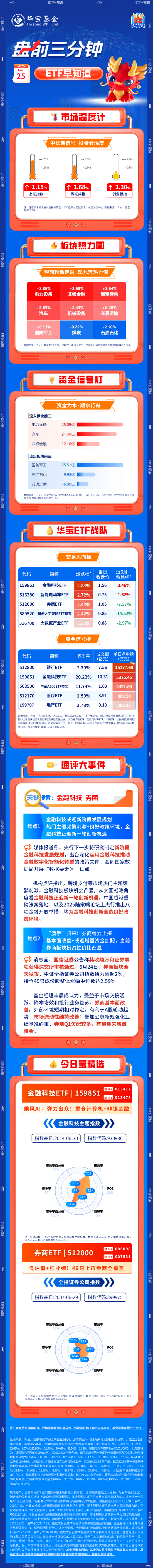 股票正规配资 【盘前三分钟】6月25日ETF早知道